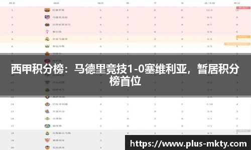 西甲积分榜：马德里竞技1-0塞维利亚，暂居积分榜首位